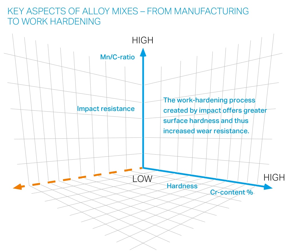 2K_AlloyMixesGraph.png